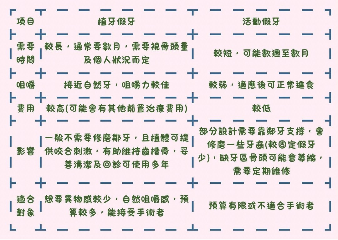 植牙真的比較好用嗎？