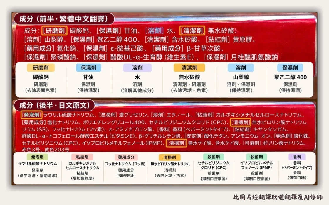 美白牙膏成分表(經翻譯軟體翻譯及AI修飾)